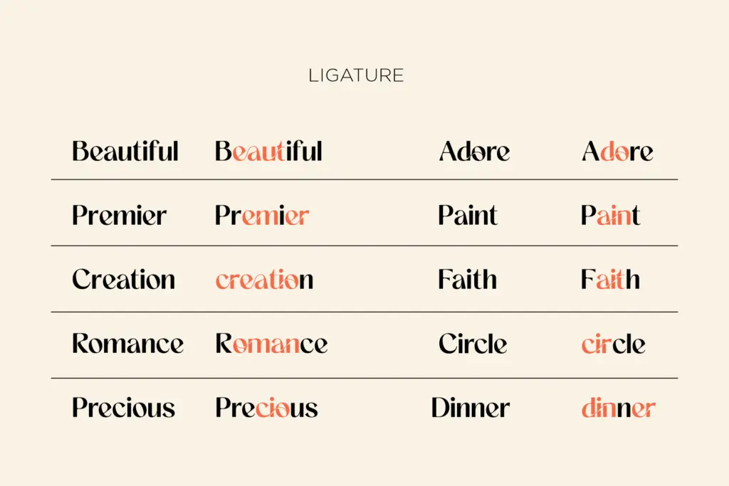 Ageia specimen — Character set and features