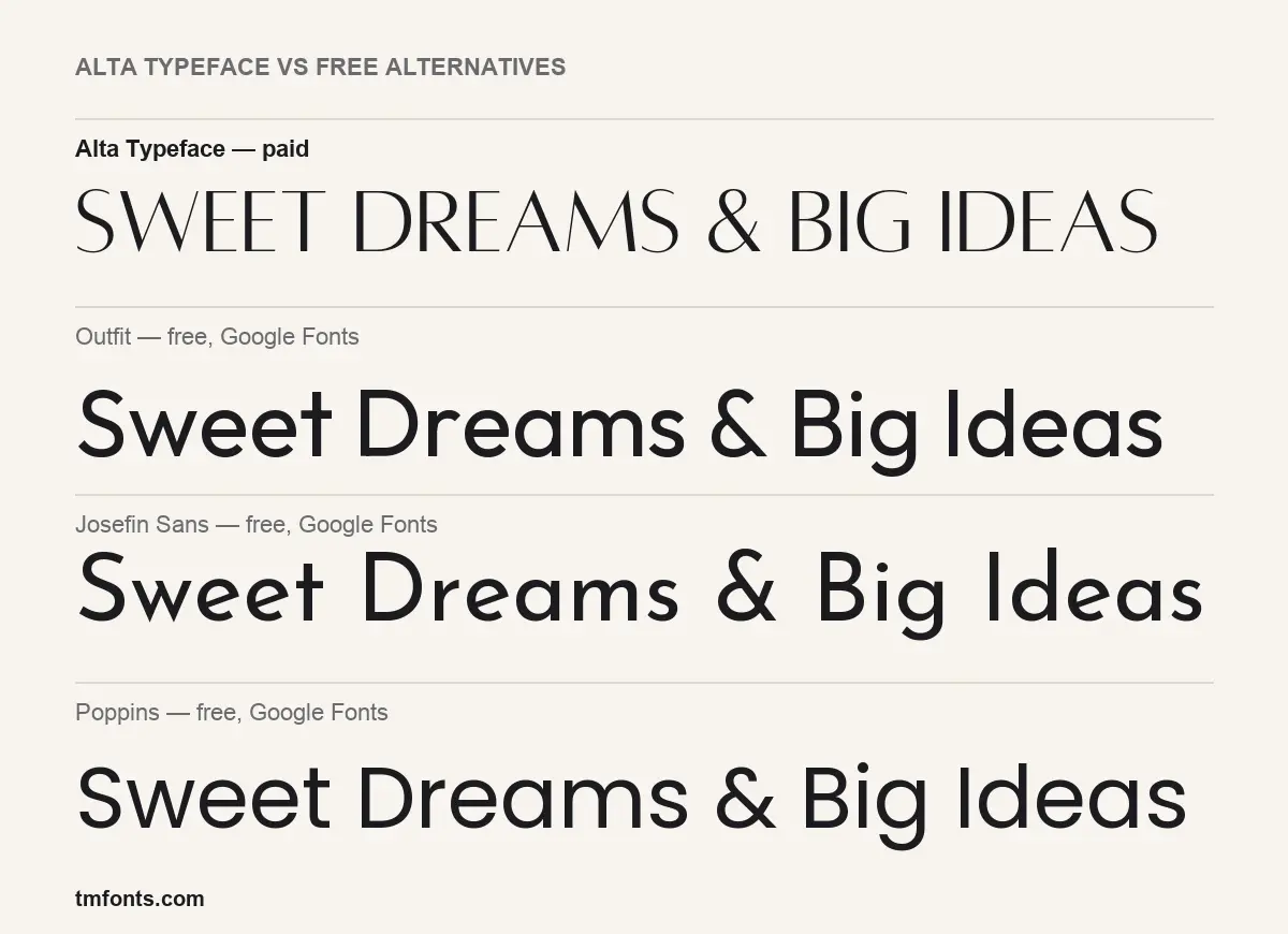 Alta Typeface compared with Outfit, Josefin Sans, Poppins