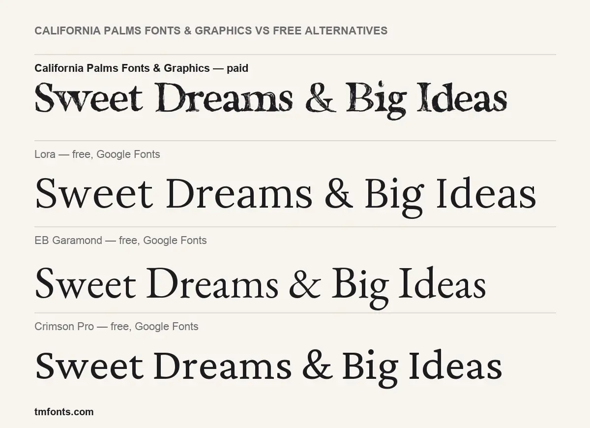 California Palms Fonts & Graphics compared with Lora, EB Garamond, Crimson Pro