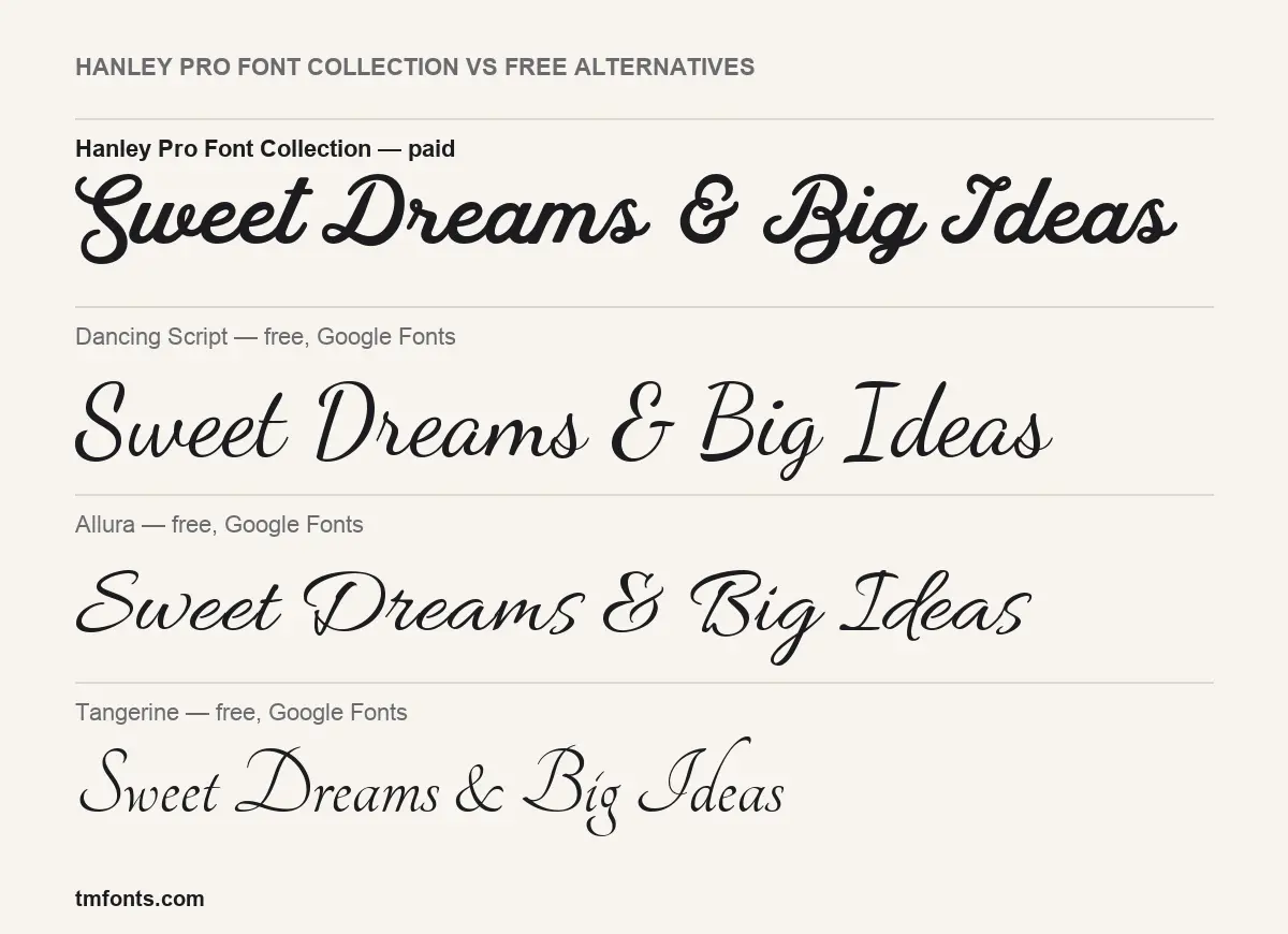 Hanley Pro Font Collection compared with Dancing Script, Allura, Tangerine