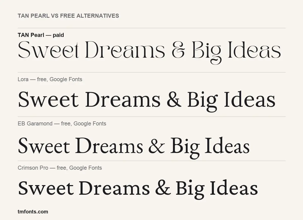 TAN Pearl compared with Lora, EB Garamond, Crimson Pro